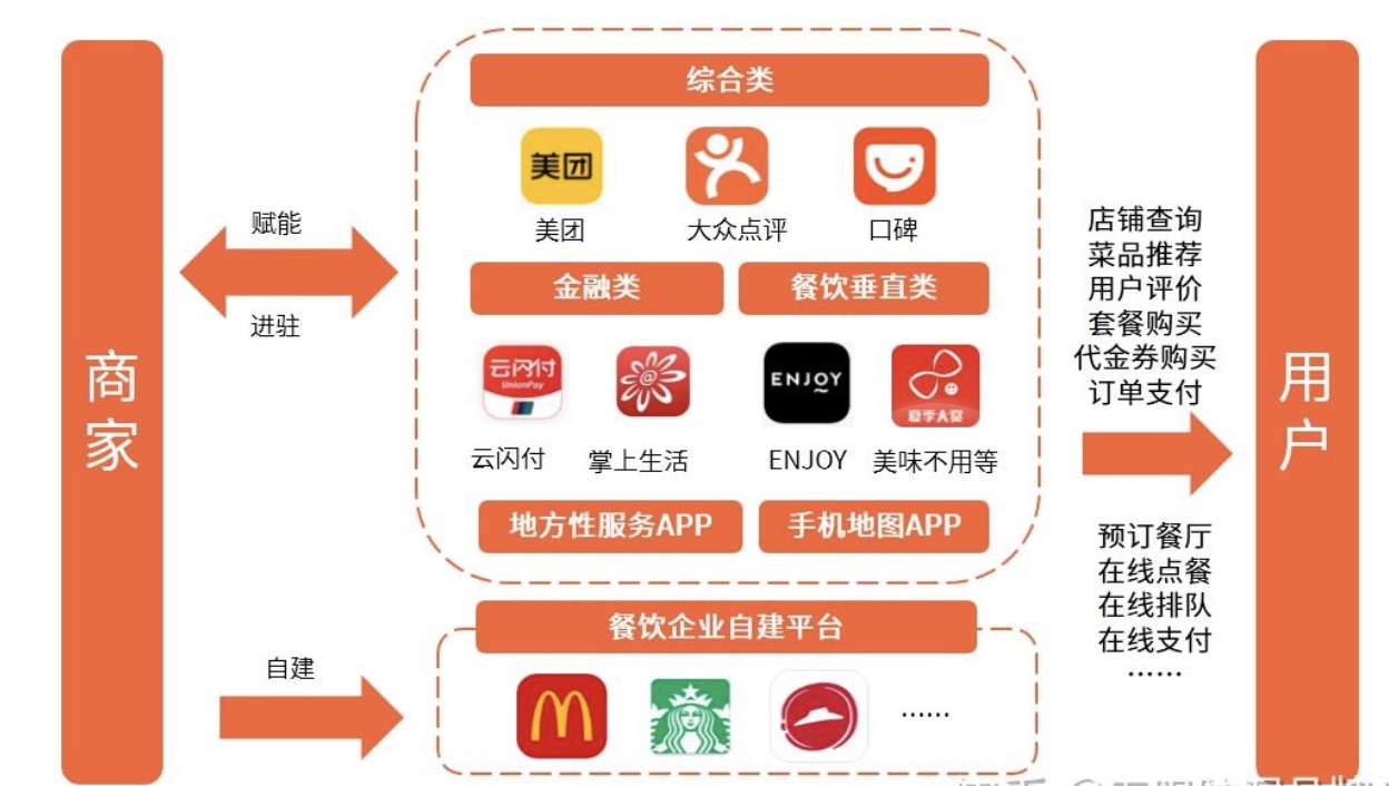 餐飲品牌觀察 | 2020上半年中國(guó)到店餐飲發(fā)展趨勢(shì)。